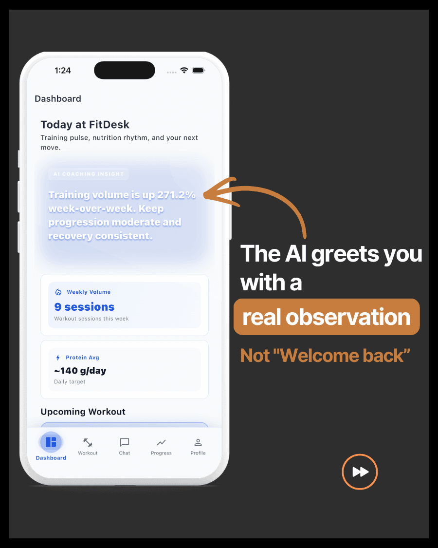Dashboard greets the user with a data-backed AI observation