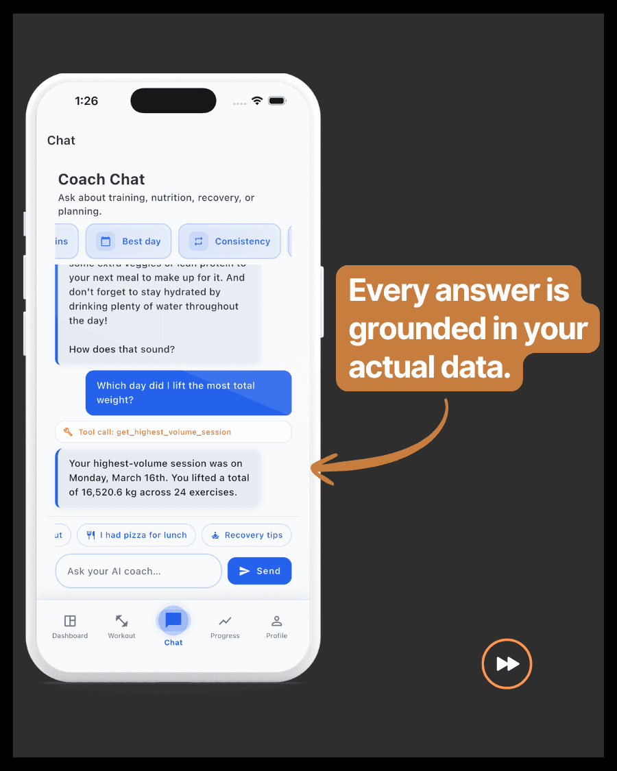 Every answer grounded in the user's actual training data